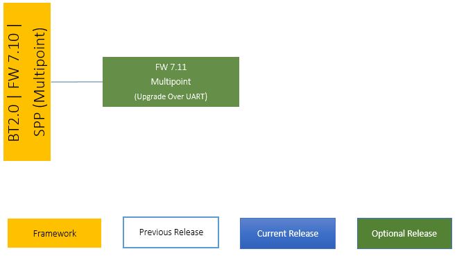lm410-application-firmware-release